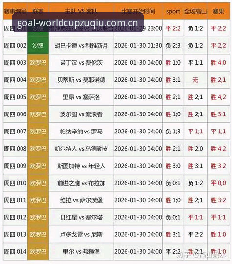 老彩民周涛的实战心得：世界杯足彩2026平台到底该怎么选？